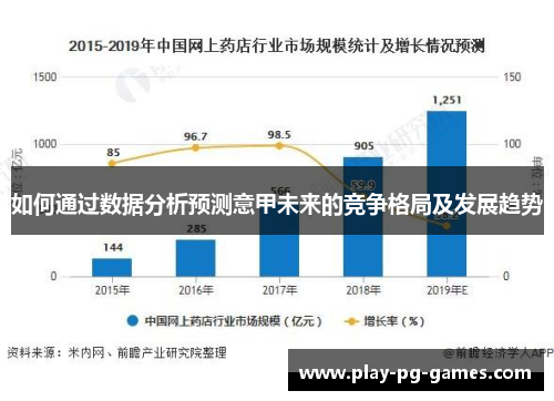 如何通过数据分析预测意甲未来的竞争格局及发展趋势