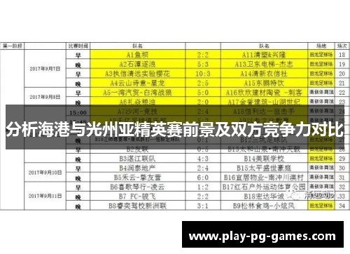 分析海港与光州亚精英赛前景及双方竞争力对比