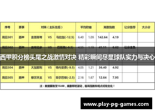 西甲积分榜头尾之战激情对决 精彩瞬间尽显球队实力与决心