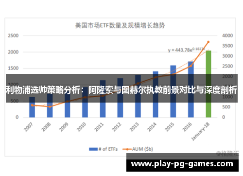 利物浦选帅策略分析：阿隆索与图赫尔执教前景对比与深度剖析