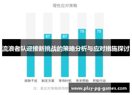 流浪者队迎接新挑战的策略分析与应对措施探讨