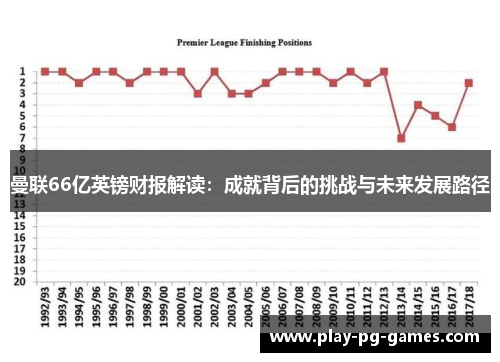 曼联66亿英镑财报解读：成就背后的挑战与未来发展路径