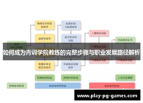 如何成为青训学院教练的完整步骤与职业发展路径解析