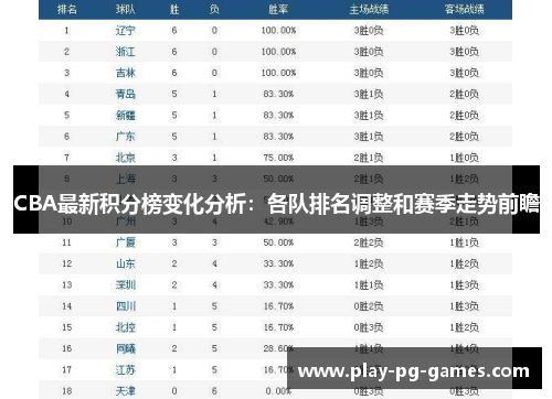 CBA最新积分榜变化分析：各队排名调整和赛季走势前瞻