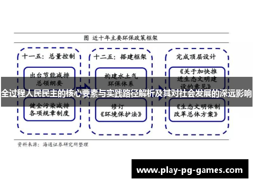 全过程人民民主的核心要素与实践路径解析及其对社会发展的深远影响