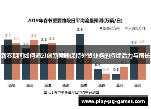 新春期间如何通过创新策略保持外贸业务的持续活力与增长