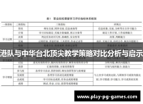 港队与中华台北顶尖教学策略对比分析与启示