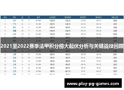 2021至2022赛季法甲积分榜大起伏分析与关键战役回顾