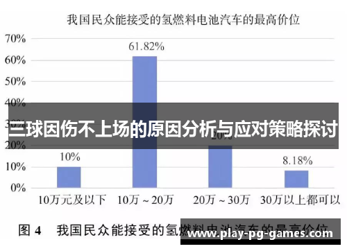 三球因伤不上场的原因分析与应对策略探讨