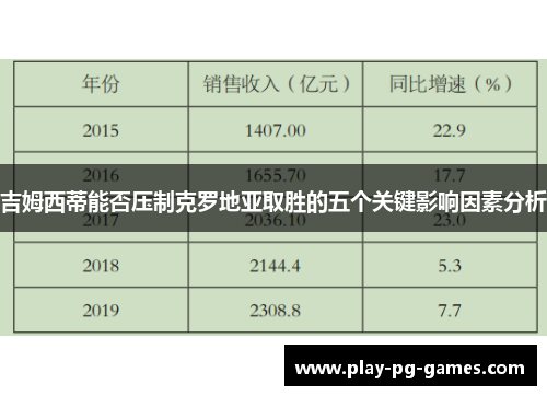 吉姆西蒂能否压制克罗地亚取胜的五个关键影响因素分析