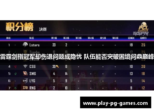 雷霆剑指冠军却伤退问题成隐忧 队伍能否突破困境问鼎巅峰