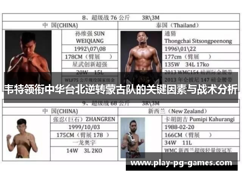 韦特领衔中华台北逆转蒙古队的关键因素与战术分析
