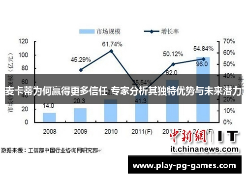 麦卡蒂为何赢得更多信任 专家分析其独特优势与未来潜力
