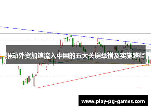 推动外资加速流入中国的五大关键举措及实施路径 推动外资加速流入中国的五大关键举措及实施路径