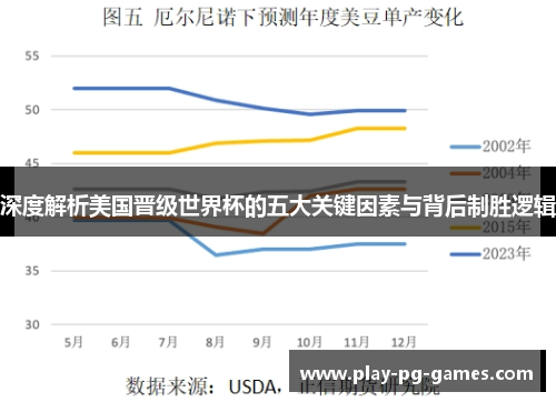深度解析美国晋级世界杯的五大关键因素与背后制胜逻辑 深度解析美国晋级世界杯的五大关键因素与背后制胜逻辑