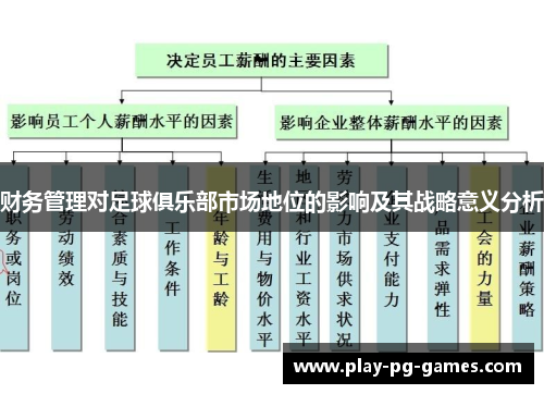 财务管理对足球俱乐部市场地位的影响及其战略意义分析 财务管理对足球俱乐部市场地位的影响及其战略意义分析