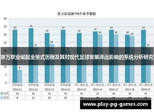 莱万职业崛起全景式历程及其对现代足球发展深远影响的系统分析研究