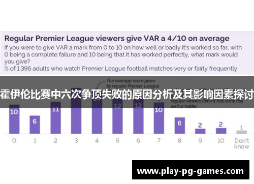 霍伊伦比赛中六次争顶失败的原因分析及其影响因素探讨