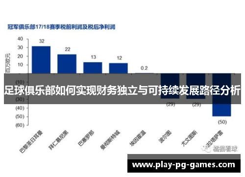 足球俱乐部如何实现财务独立与可持续发展路径分析 足球俱乐部如何实现财务独立与可持续发展路径分析