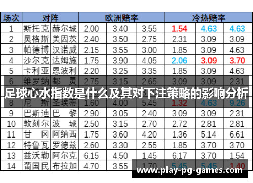 足球心水指数是什么及其对下注策略的影响分析 足球心水指数是什么及其对下注策略的影响分析