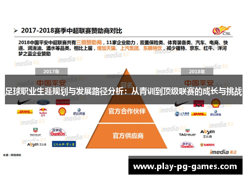 足球职业生涯规划与发展路径分析：从青训到顶级联赛的成长与挑战