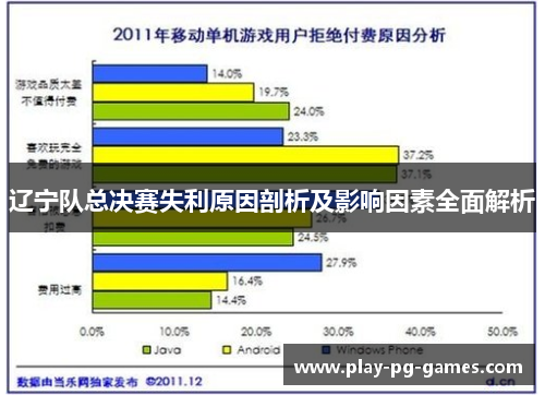 辽宁队总决赛失利原因剖析及影响因素全面解析 辽宁队总决赛失利原因剖析及影响因素全面解析