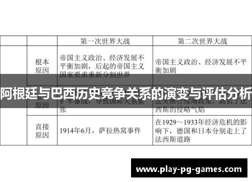 阿根廷与巴西历史竞争关系的演变与评估分析 阿根廷与巴西历史竞争关系的演变与评估分析