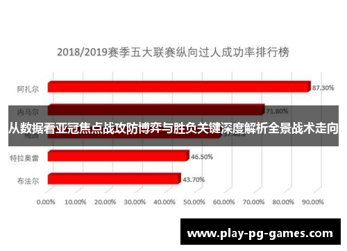 从数据看亚冠焦点战攻防博弈与胜负关键深度解析全景战术走向